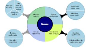 Đánh giá khả năng dễ bị tổn thương tài nguyên nước lưu vực sông Ba*- Ảnh 1.