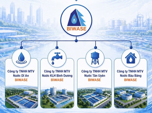 BIWASE tái cấu trúc, thành lập 4 công ty con từ các chi nhánh cấp nước- Ảnh 1.