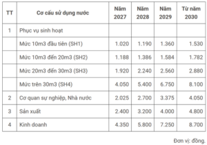 Hà Nội lấy ý kiến về phương án thu giá dịch vụ thoát nước và xử lý nước thải - Ảnh 1.