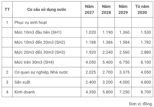 Hà Nội lấy ý kiến về phương án thu giá dịch vụ thoát nước và xử lý nước thải - Ảnh 1.